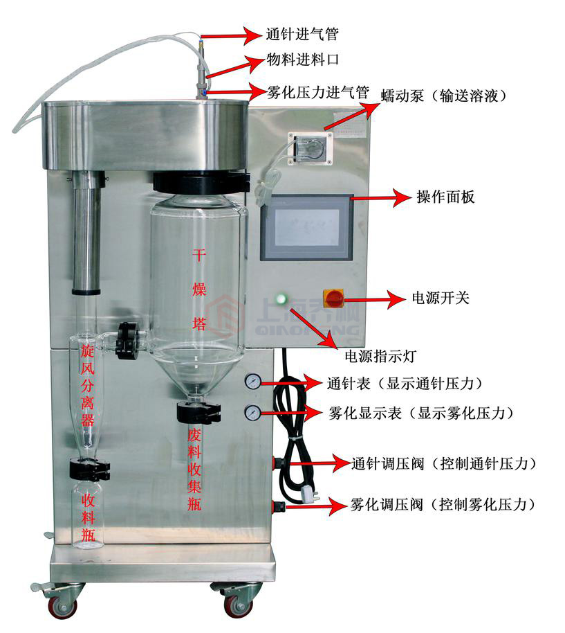 噴霧干燥機(jī)的使用說(shuō)明書(shū)